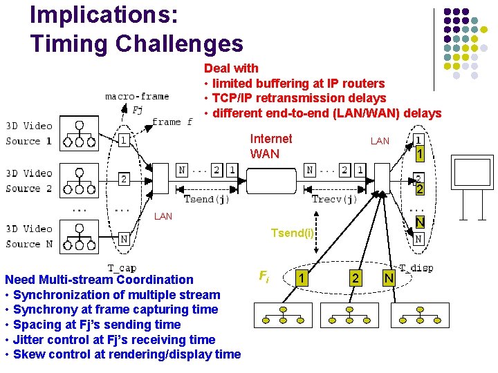 Implications: Timing Challenges Deal with • limited buffering at IP routers • TCP/IP retransmission