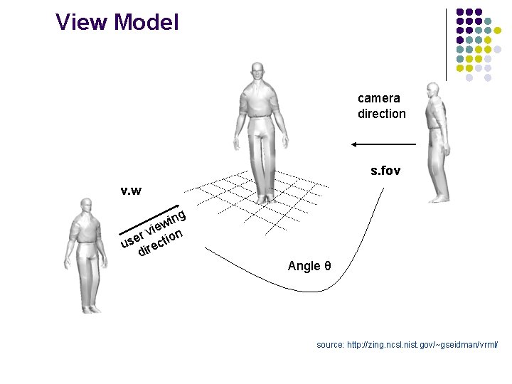 View Model camera direction s. fov v. w ing w vie on r use