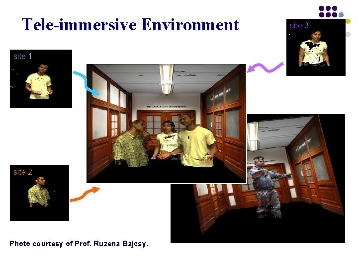 Tele-immersive Environment site 1 site 2 Photo courtesy of Prof. Ruzena Bajcsy. site 3