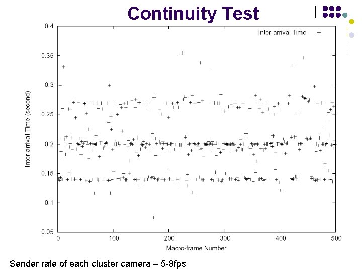 Continuity Test Sender rate of each cluster camera – 5 -8 fps 