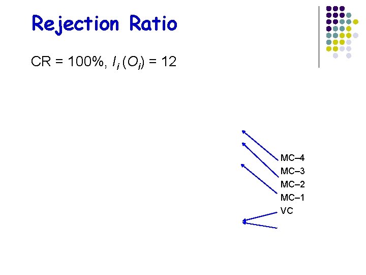 Rejection Ratio CR = 100%, Ii (Oi) = 12 MC– 4 MC– 3 MC–