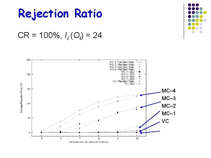 Rejection Ratio CR = 100%, Ii (Oi) = 24 MC– 3 MC– 2 MC–