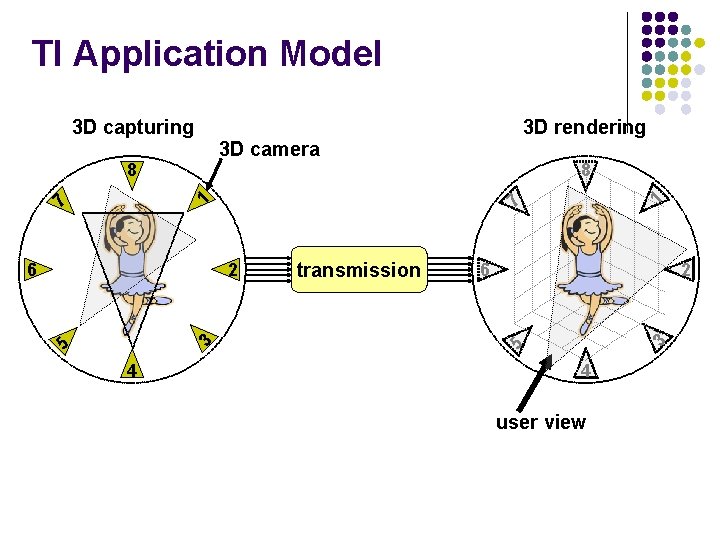 TI Application Model 3 D camera 7 5 3 2 4 transmission 6 2