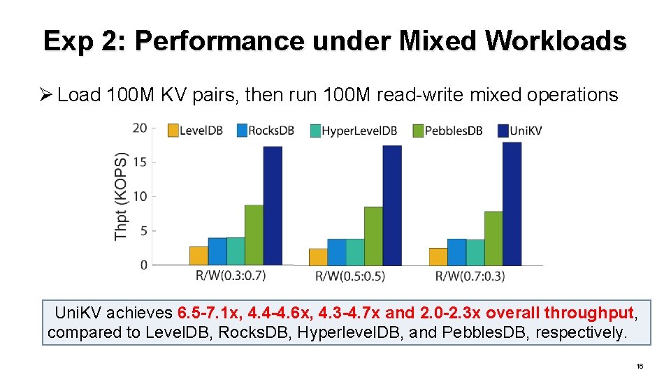 Exp 2: Performance under Mixed Workloads Ø Load 100 M KV pairs, then run