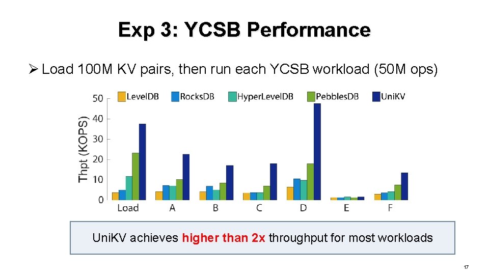 Exp 3: YCSB Performance Ø Load 100 M KV pairs, then run each YCSB