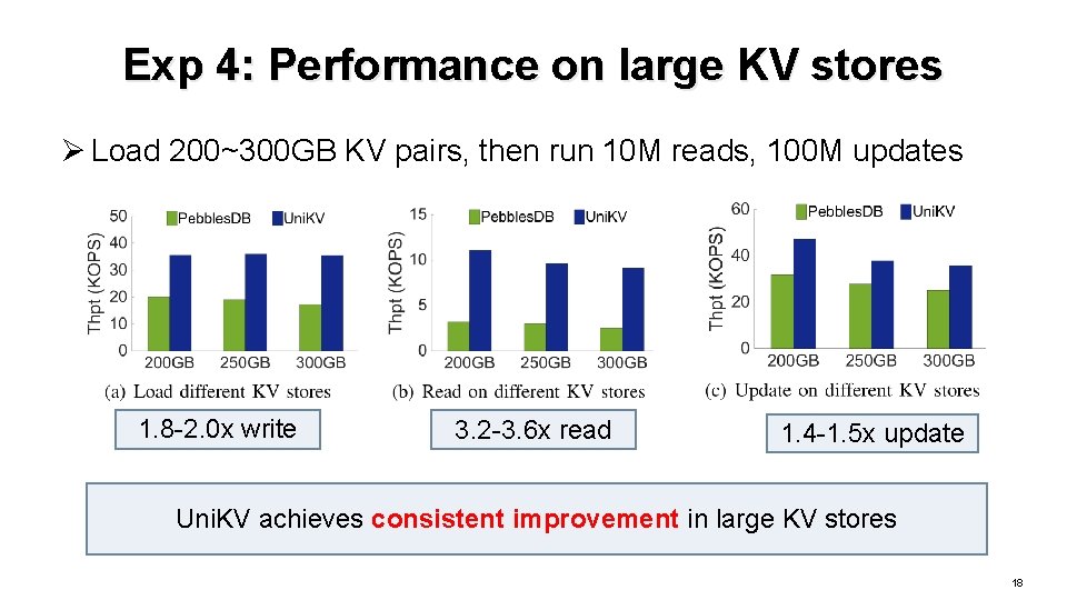 Exp 4: Performance on large KV stores Ø Load 200~300 GB KV pairs, then