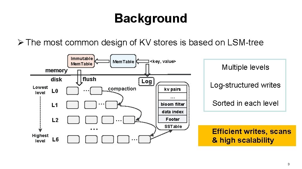 Background Ø The most common design of KV stores is based on LSM-tree Immutable