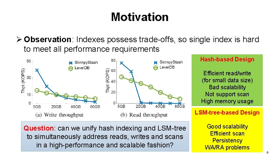 Motivation Ø Observation: Indexes possess trade-offs, so single index is hard to meet all