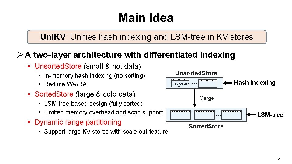 Main Idea Uni. KV: Unifies hash indexing and LSM-tree in KV stores Ø A