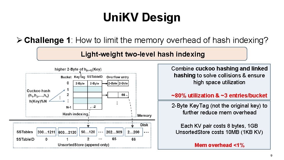 Uni. KV Design Ø Challenge 1: How to limit the memory overhead of hash