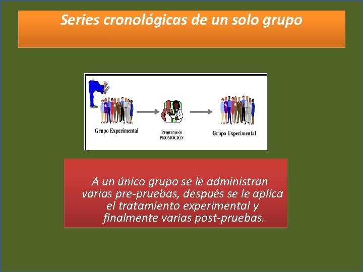 Series cronológicas de un solo grupo A un único grupo se le administran varias