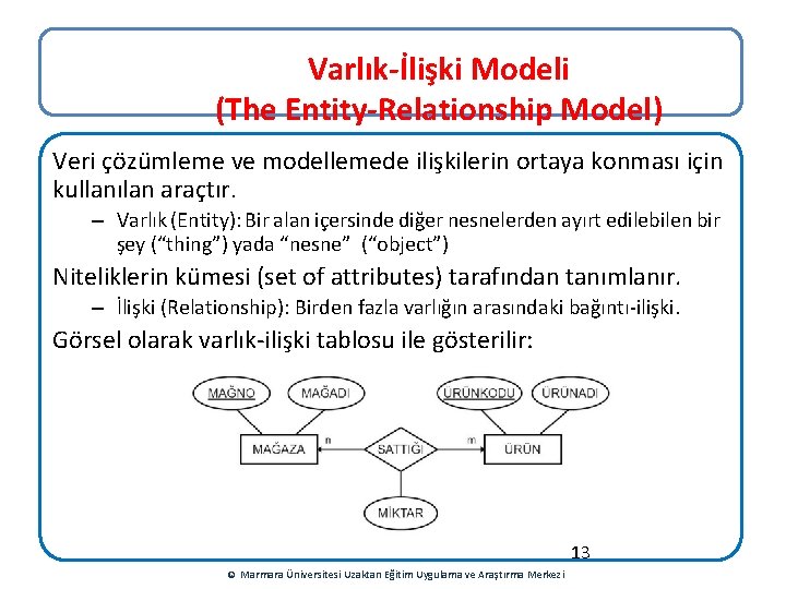Varlık-İlişki Modeli (The Entity-Relationship Model) Veri çözümleme ve modellemede ilişkilerin ortaya konması için kullanılan