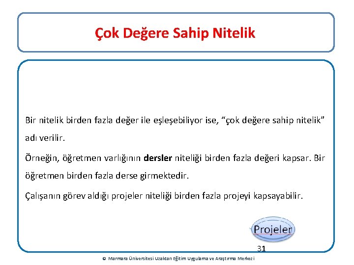 Çok Değere Sahip Nitelik Bir nitelik birden fazla değer ile eşleşebiliyor ise, “çok değere