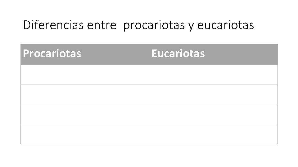 Diferencias entre procariotas y eucariotas Procariotas Eucariotas 