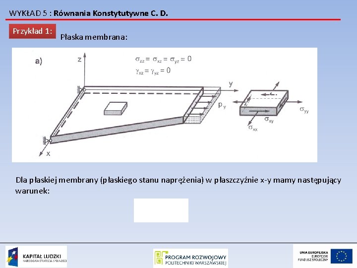 WYKŁAD 5 : Równania Konstytutywne C. D. Przykład 1: Płaska membrana: Dla płaskiej membrany