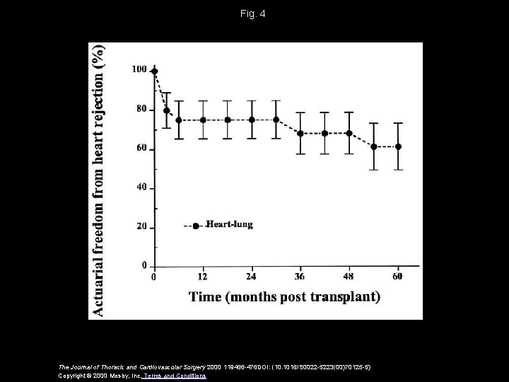 Fig. 4 The Journal of Thoracic and Cardiovascular Surgery 2000 119466 -476 DOI: (10.