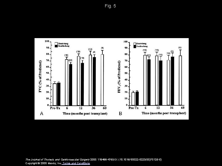 Fig. 5 The Journal of Thoracic and Cardiovascular Surgery 2000 119466 -476 DOI: (10.