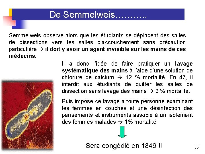 De Semmelweis………. . Semmelweis observe alors que les étudiants se déplacent des salles de