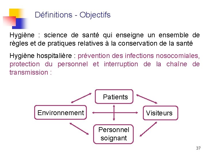 Définitions - Objectifs Hygiène : science de santé qui enseigne un ensemble de règles