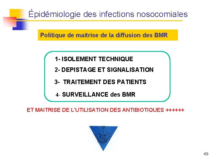 Épidémiologie des infections nosocomiales Politique de maîtrise de la diffusion des BMR 1 -