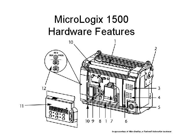 Micro. Logix 1500 Hardware Features Image courtesy of Allen-Bradley, a Rockwell Automation business 