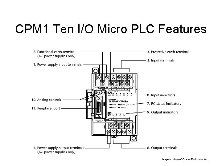 CPM 1 Ten I/O Micro PLC Features Image courtesy of Omron Electronics, Inc. 