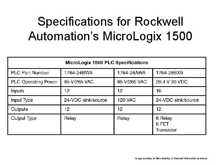 Specifications for Rockwell Automation’s Micro. Logix 1500 Image courtesy of Allen-Bradley, a Rockwell Automation