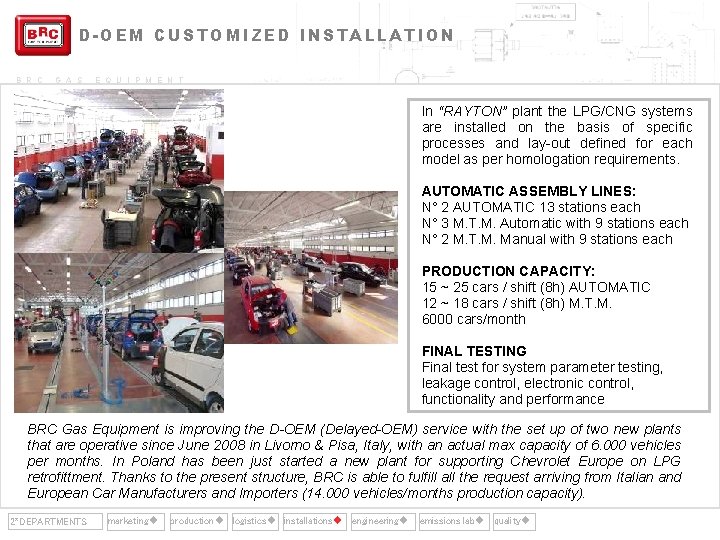 D-OEM CUSTOMIZED INSTALLATION B R C G A S E Q U I P