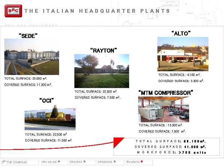 THE ITALIAN HEADQUARTER PLANTS B R C G A S E Q U I