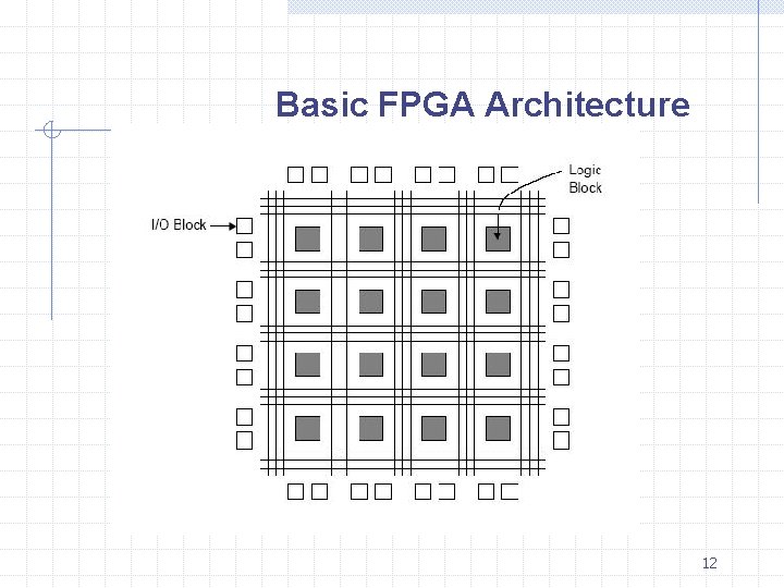 Basic FPGA Architecture 12 