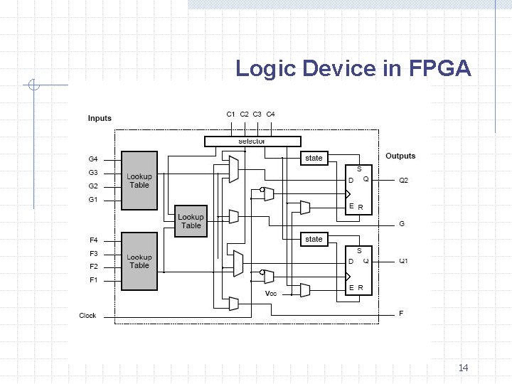 Logic Device in FPGA 14 