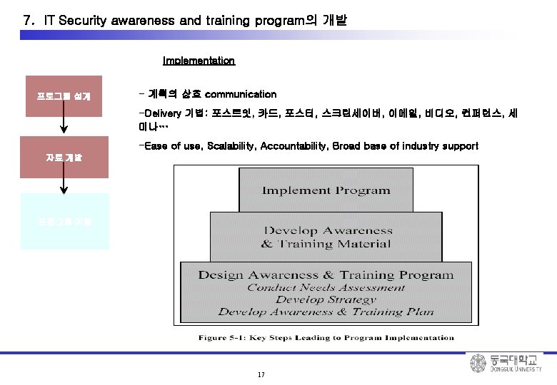 7. IT Security awareness and training program의 개발 Implementation 프로그램 설계 - 계획의 상호