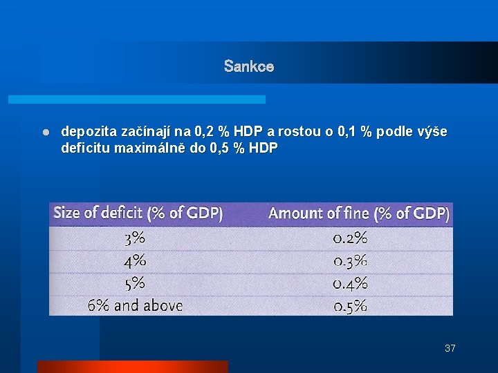 Sankce l depozita začínají na 0, 2 % HDP a rostou o 0, 1