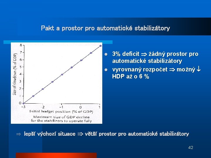 Pakt a prostor pro automatické stabilizátory 3% deficit žádný prostor pro automatické stabilizátory l