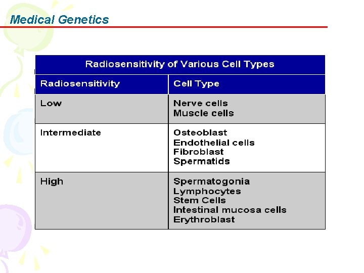 Medical Genetics 