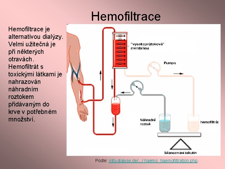 Hemofiltrace je alternativou dialýzy. Velmi užitečná je při některých otravách. Hemofiltrát s toxickými látkami