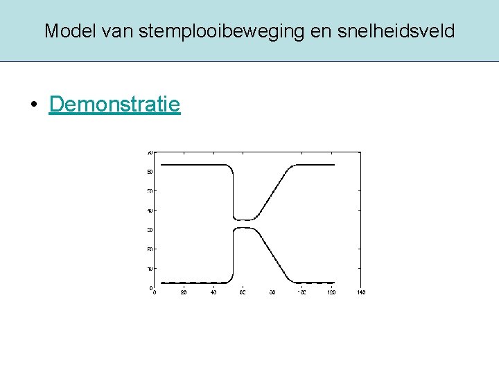 Model van stemplooibeweging en snelheidsveld • Demonstratie 