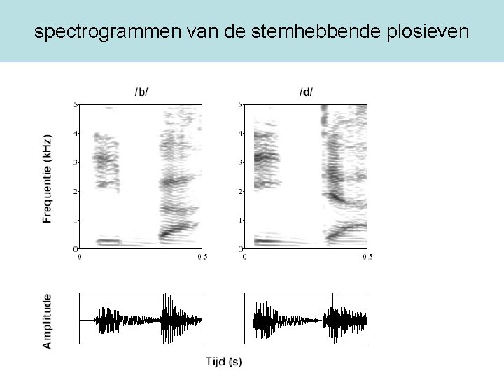 spectrogrammen van de stemhebbende plosieven 