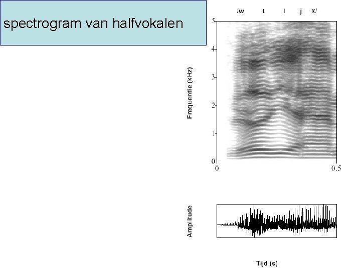 spectrogram van halfvokalen 