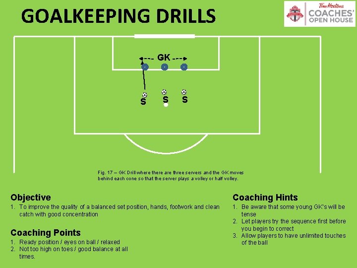 GOALKEEPING DRILLS GK S S S Fig. 17 – GK Drill where there are