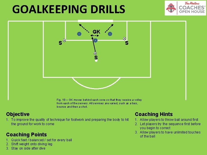 GOALKEEPING DRILLS GK S S S Fig. 18 – GK moves behind each cone