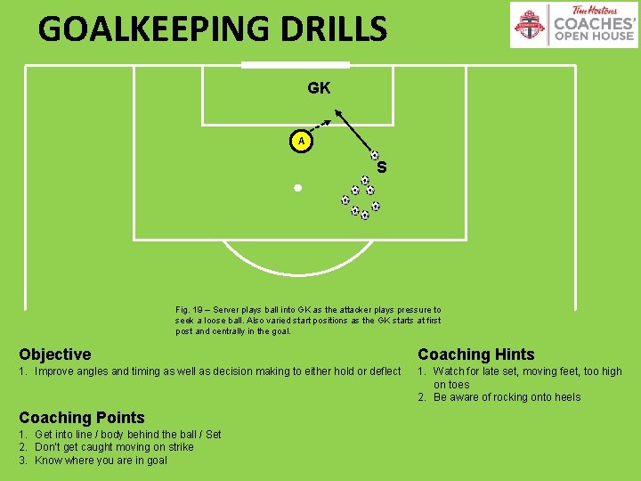 GOALKEEPING DRILLS GK A S Fig. 19 – Server plays ball into GK as