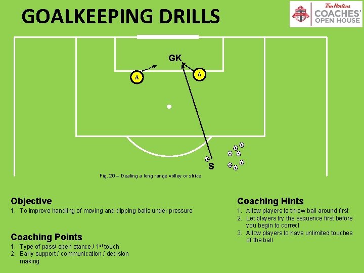 GOALKEEPING DRILLS GK A A S Fig. 20 – Dealing a long range volley