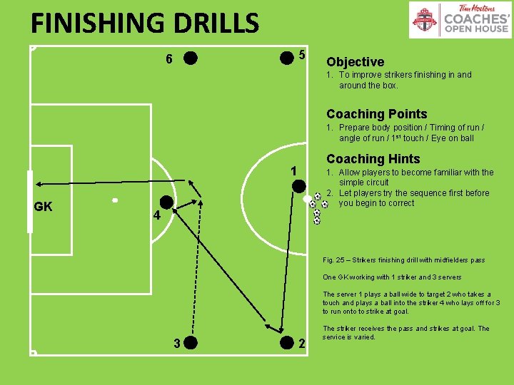 FINISHING DRILLS 5 6 Objective 1. To improve strikers finishing in and around the