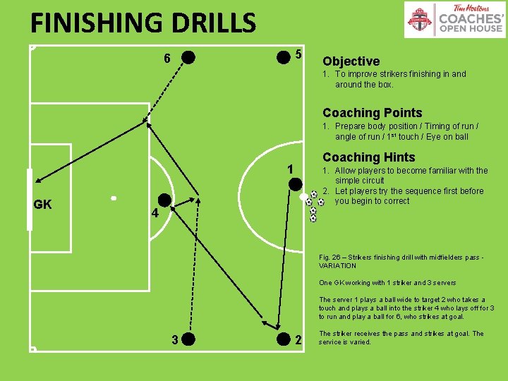 FINISHING DRILLS 5 6 Objective 1. To improve strikers finishing in and around the