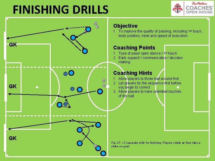 FINISHING DRILLS Objective 1. To improve the quality of passing, including 1 st touch,