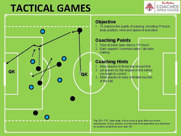TACTICAL GAMES Objective 1. To improve the quality of passing, including 1 st touch,