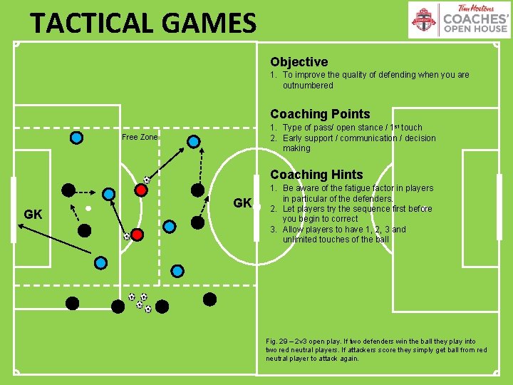 TACTICAL GAMES Objective 1. To improve the quality of defending when you are outnumbered