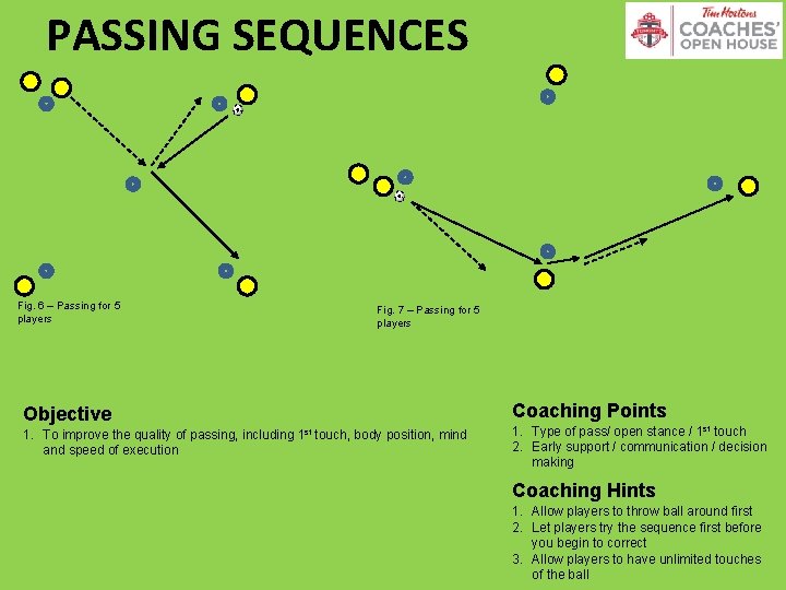 PASSING SEQUENCES Fig. 6 – Passing for 5 players Fig. 7 – Passing for