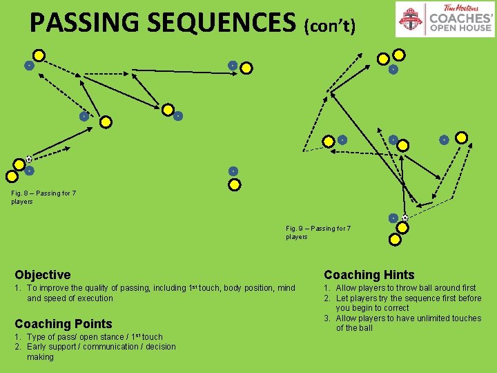 PASSING SEQUENCES (con’t) Fig. 8 – Passing for 7 players Fig. 9 – Passing